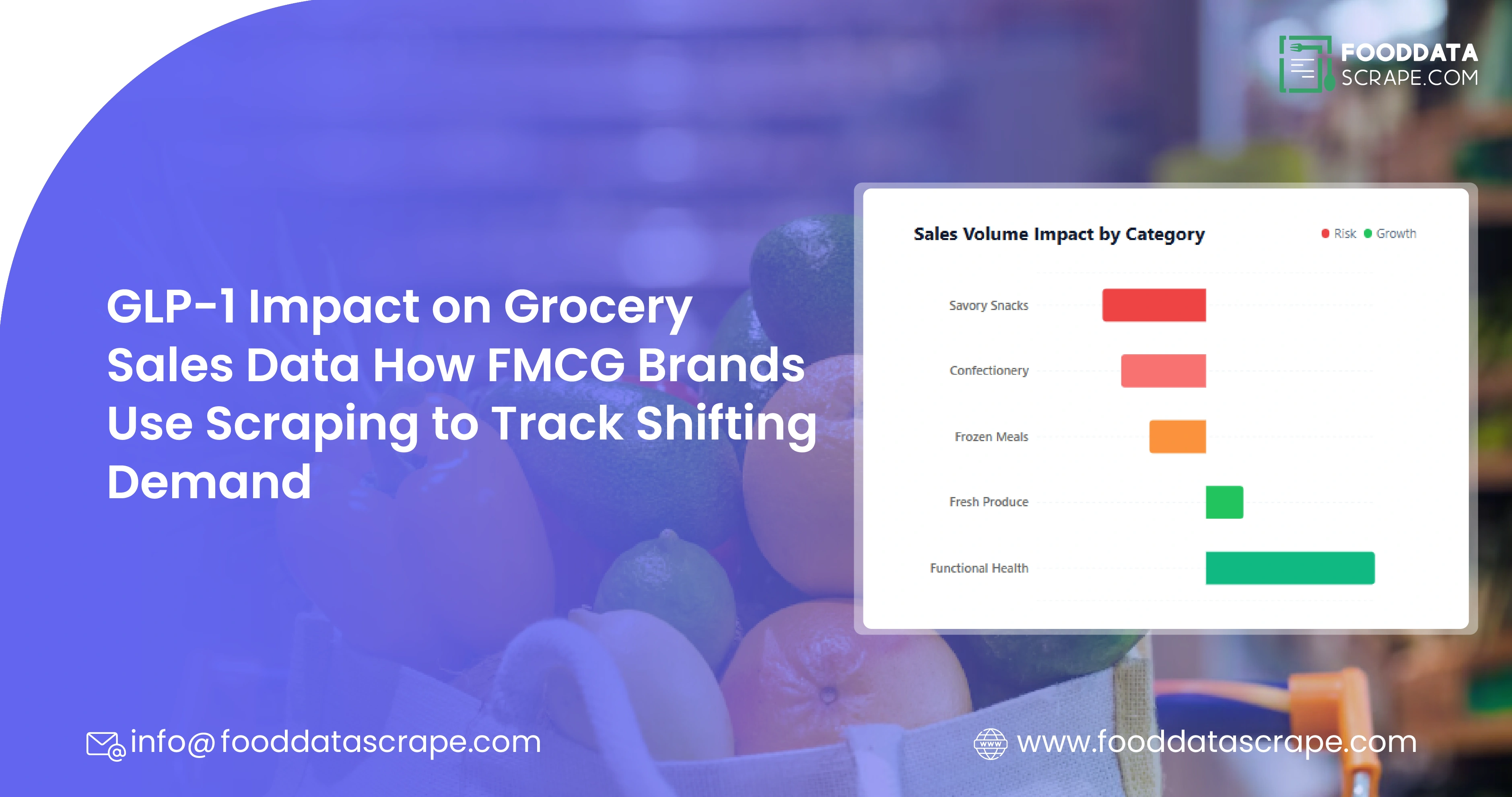 Impact on Grocery Sales Data How FMCG Brands Use Scraping to Track Shifting Demand